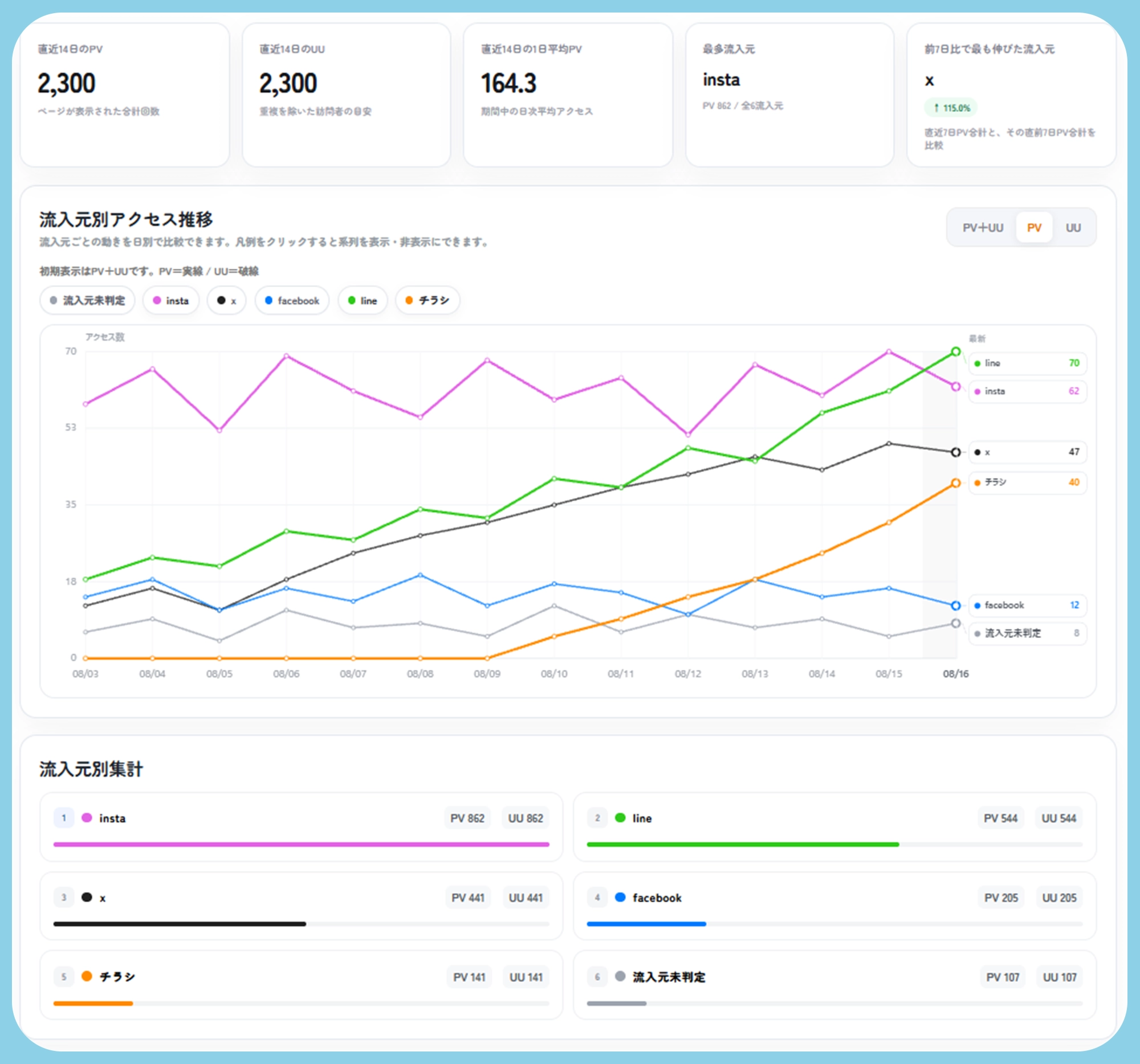 Webmoのホームページ流入分析